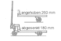 Technische Zeichnung Rahmenhubwagen mit Unterfahrhöhe 180 mm