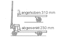 Technische Zeichnung Rahmenhubwagen Unterfahrhöhe Höhe 230 mm, gehoben Höhe 310 mm